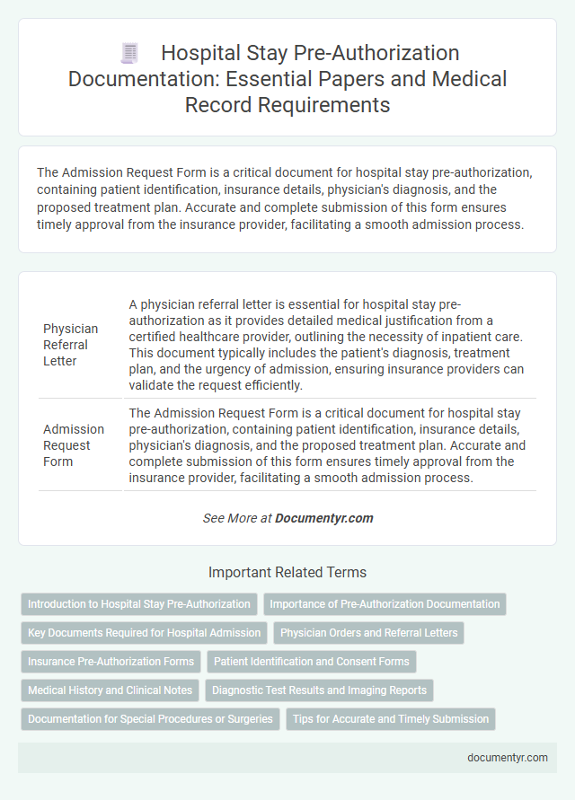 Hospital Stay Pre-Authorization Documentation: Essential Papers and Medical Record Requirements