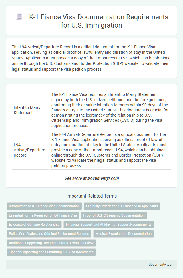 K-1 Fiance Visa Documentation Requirements for U.S. Immigration