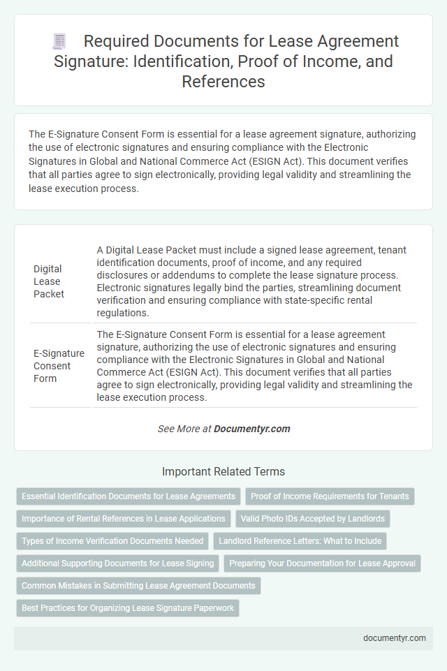 Required Documents for Lease Agreement Signature: Identification, Proof of Income, and References