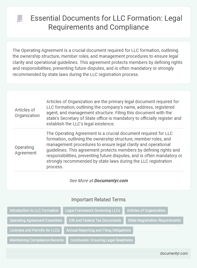 Essential Documents for LLC Formation: Legal Requirements and Compliance