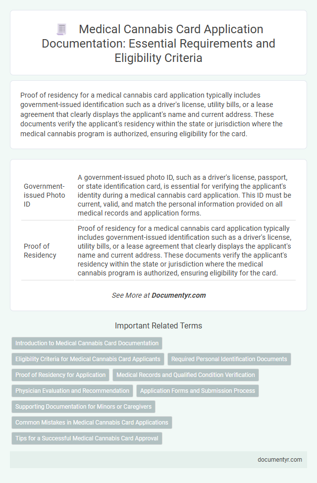 Medical Cannabis Card Application Documentation: Essential Requirements and Eligibility Criteria