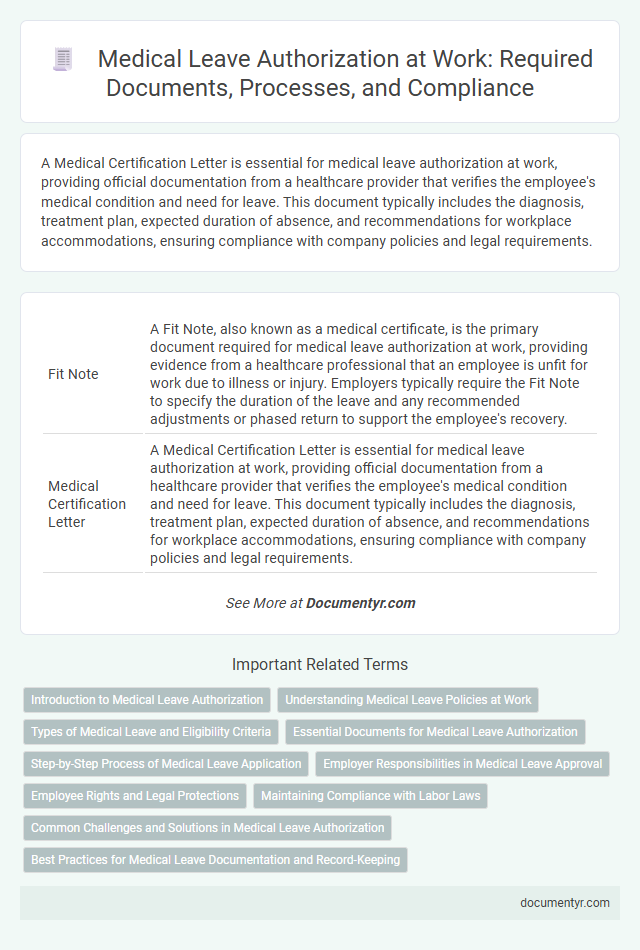 Medical Leave Authorization at Work: Required Documents, Processes, and Compliance