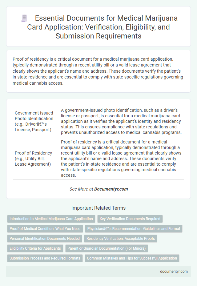 Essential Documents for Medical Marijuana Card Application: Verification, Eligibility, and Submission Requirements