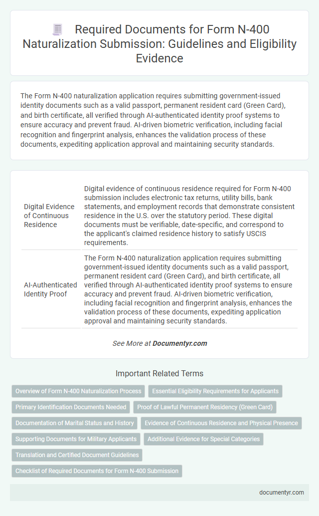 Required Documents for Form N-400 Naturalization Submission: Guidelines and Eligibility Evidence