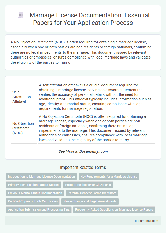Marriage License Documentation: Essential Papers for Your Application Process