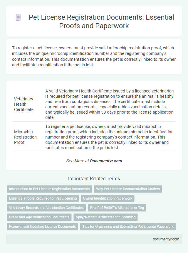 Pet License Registration Documents: Essential Proofs and Paperwork