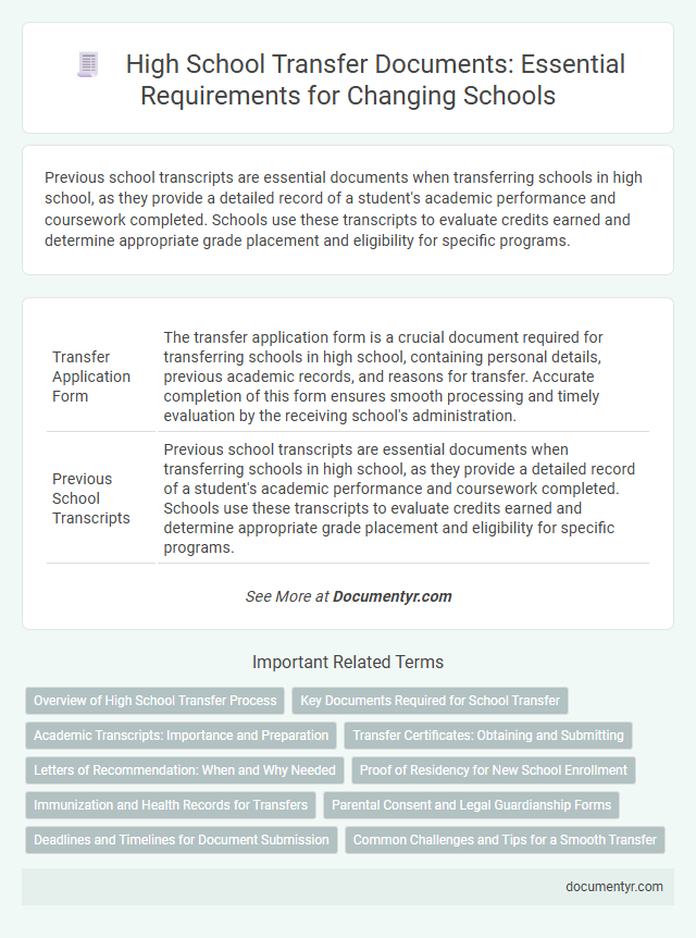 High School Transfer Documents: Essential Requirements for Changing Schools