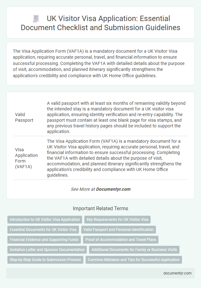 UK Visitor Visa Application: Essential Document Checklist and Submission Guidelines