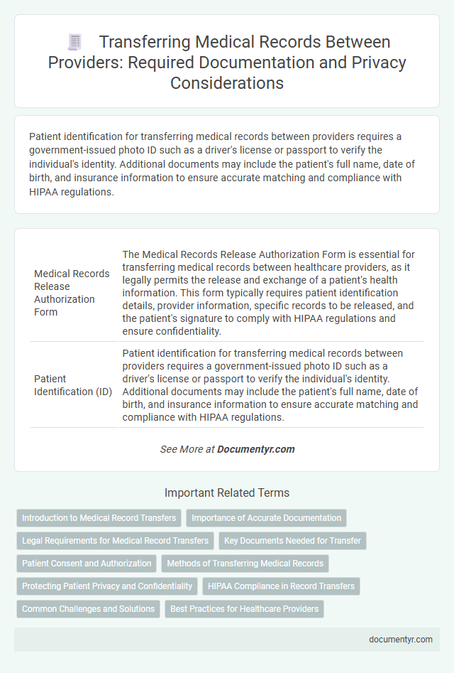 Transferring Medical Records Between Providers: Required Documentation and Privacy Considerations