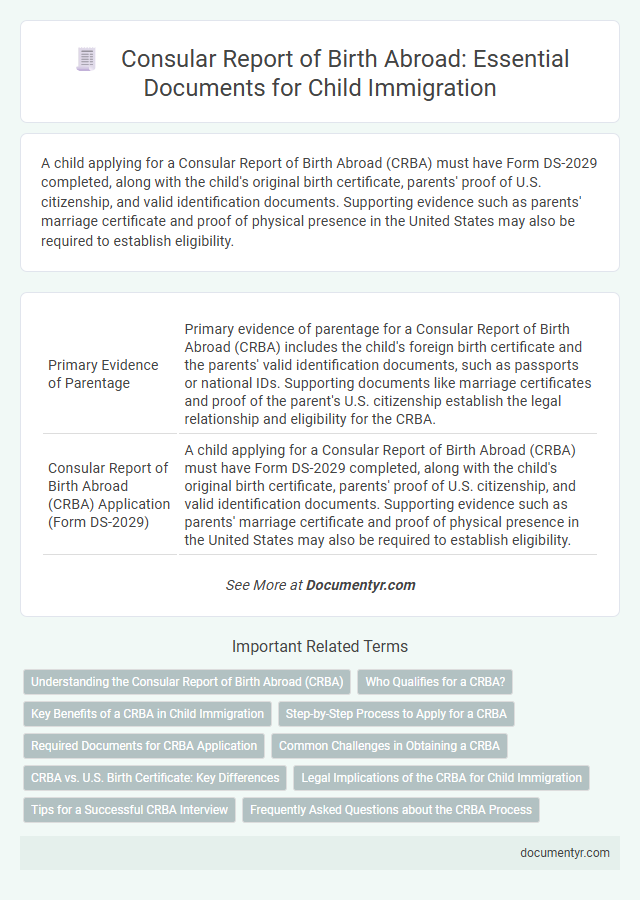 Consular Report of Birth Abroad: Essential Documents for Child Immigration