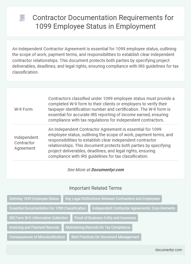 Contractor Documentation Requirements for 1099 Employee Status in Employment