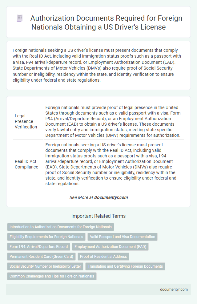 Authorization Documents Required for Foreign Nationals Obtaining a US Driver's License