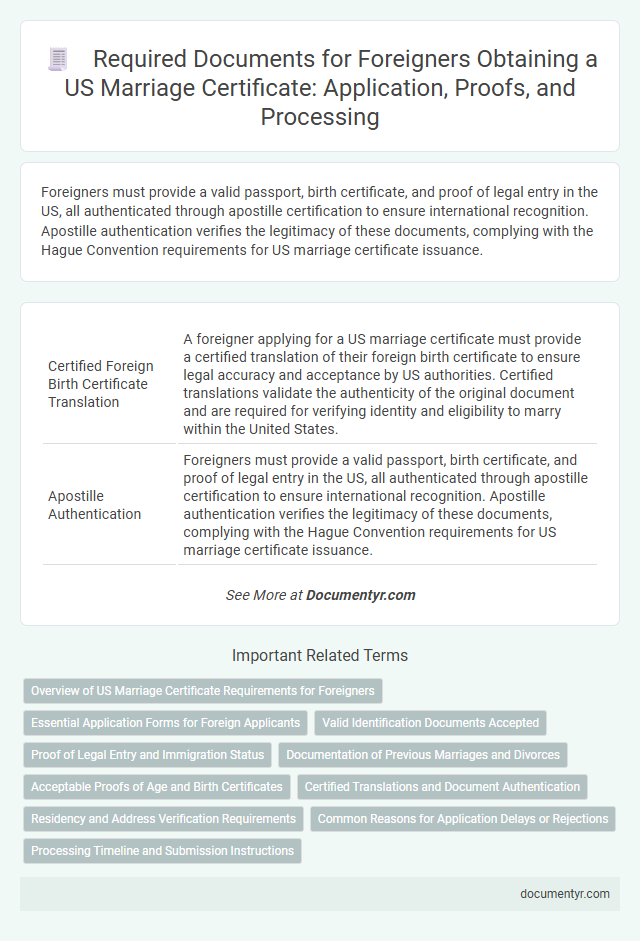 Required Documents for Foreigners Obtaining a US Marriage Certificate: Application, Proofs, and Processing