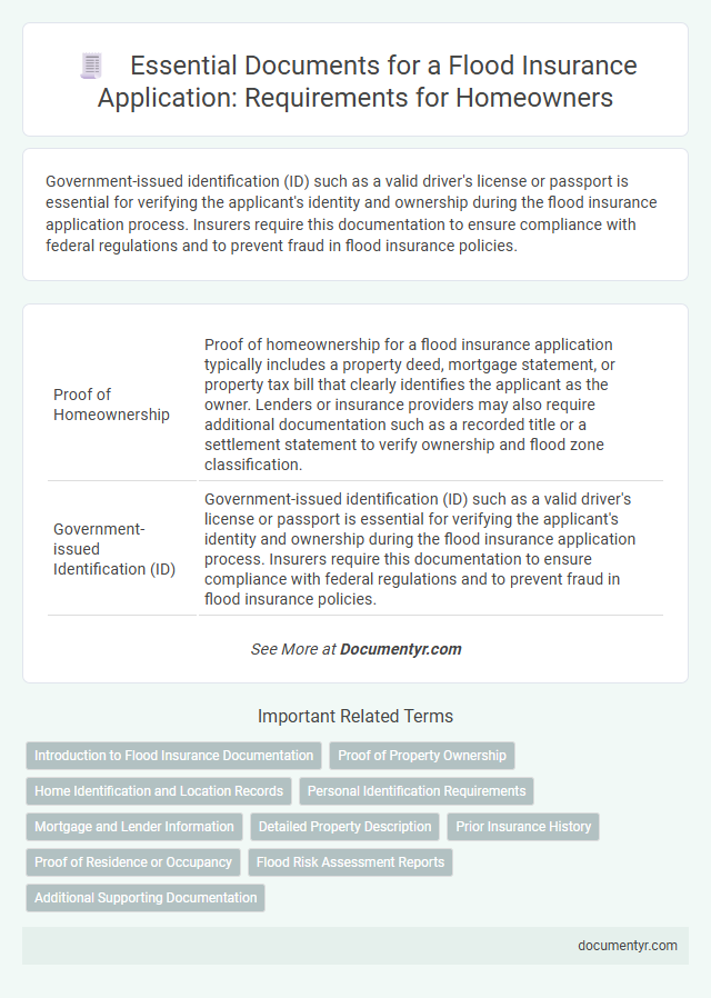 Essential Documents for a Flood Insurance Application: Requirements for Homeowners