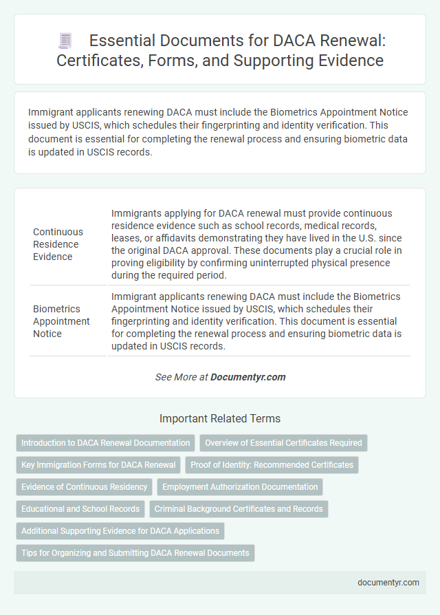 Essential Documents for DACA Renewal: Certificates, Forms, and Supporting Evidence