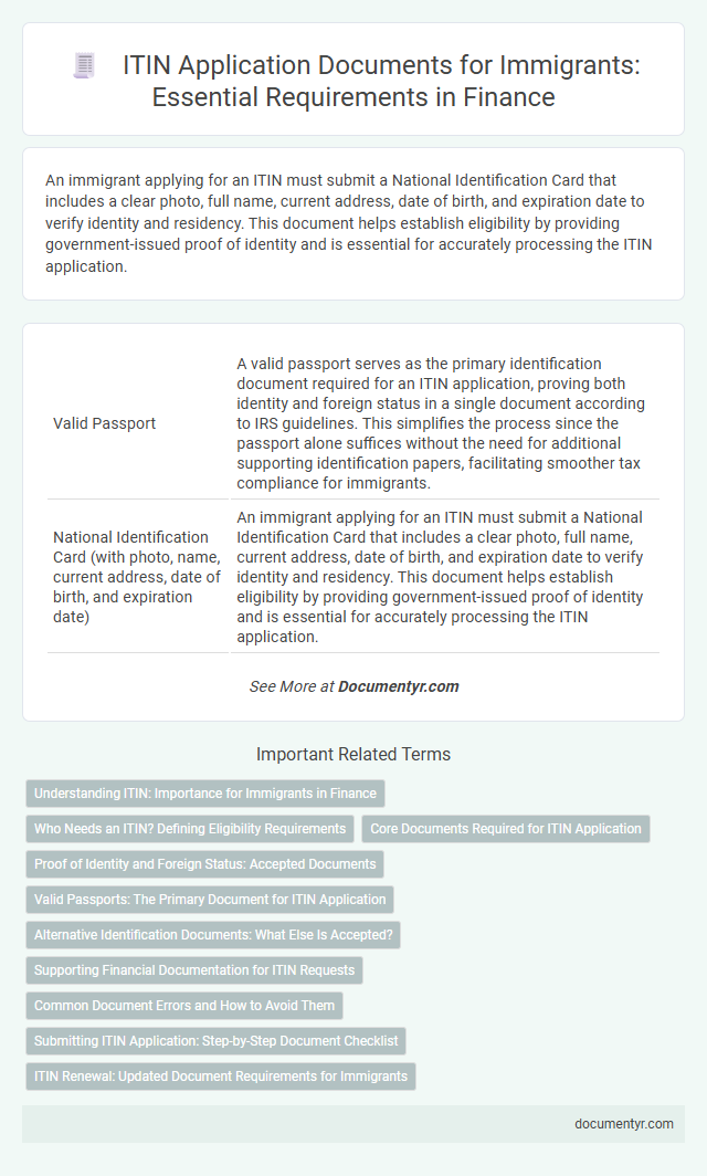 ITIN Application Documents for Immigrants: Essential Requirements in Finance