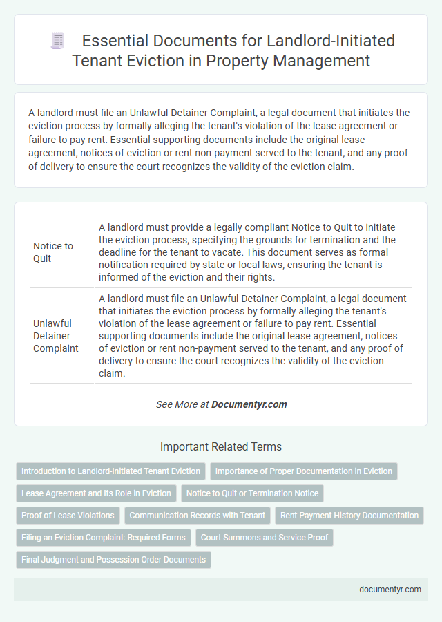 Essential Documents for Landlord-Initiated Tenant Eviction in Property Management