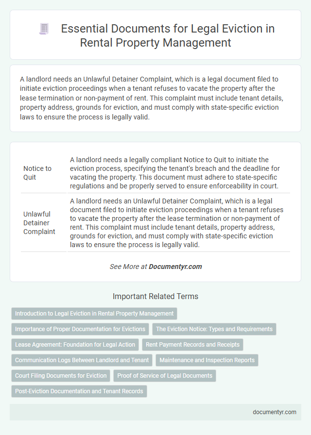 Essential Documents for Legal Eviction in Rental Property Management