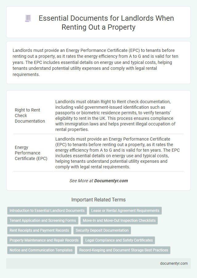 Essential Documents for Landlords When Renting Out a Property
