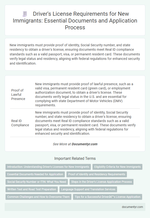 Driver's License Requirements for New Immigrants: Essential Documents and Application Process