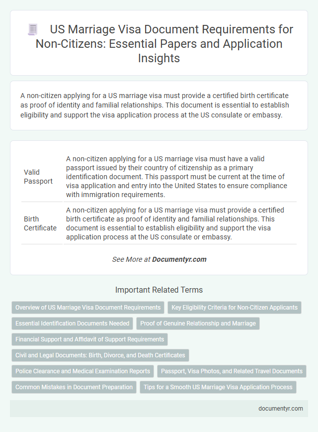 US Marriage Visa Document Requirements for Non-Citizens: Essential Papers and Application Insights