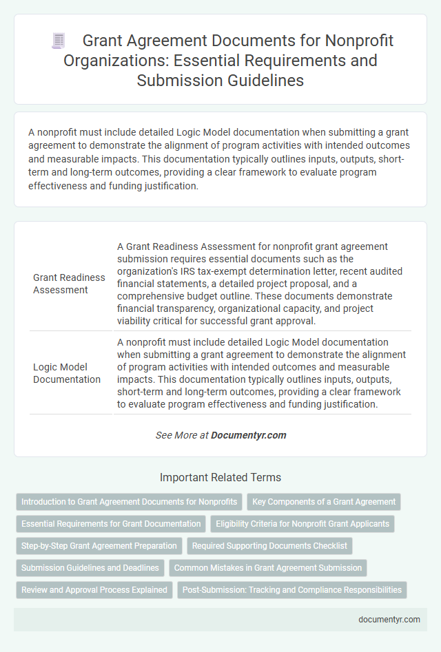 Grant Agreement Documents for Nonprofit Organizations: Essential Requirements and Submission Guidelines