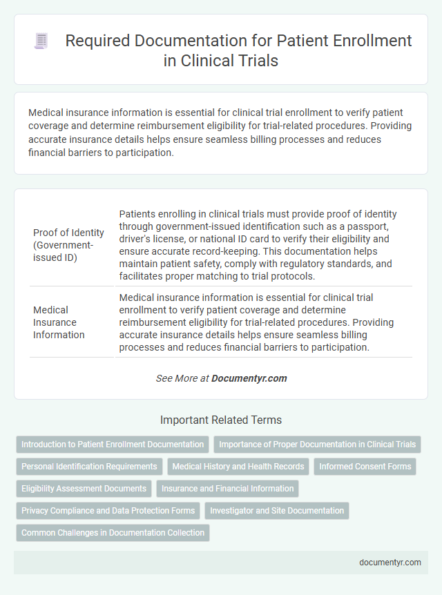 Required Documentation for Patient Enrollment in Clinical Trials