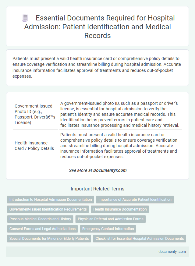 Essential Documents Required for Hospital Admission: Patient Identification and Medical Records