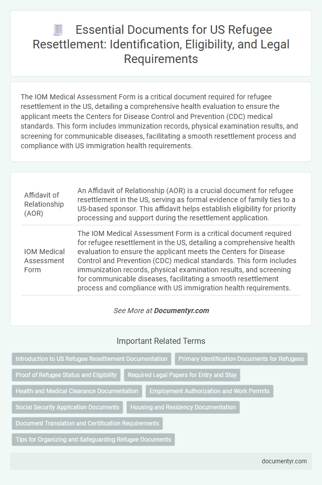 Essential Documents for US Refugee Resettlement: Identification, Eligibility, and Legal Requirements