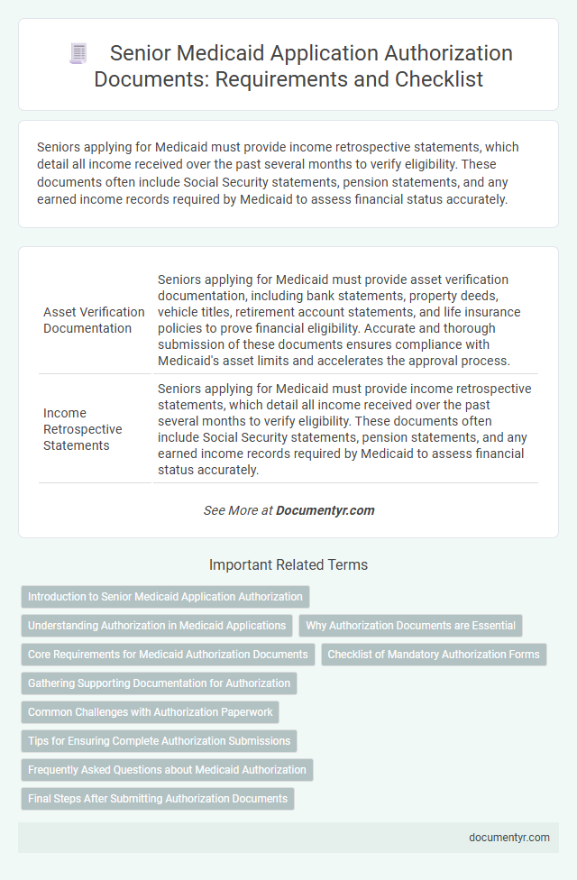 Senior Medicaid Application Authorization Documents: Requirements and Checklist