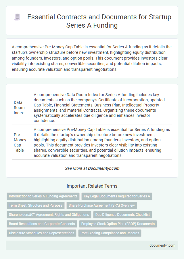 Essential Contracts and Documents for Startup Series A Funding