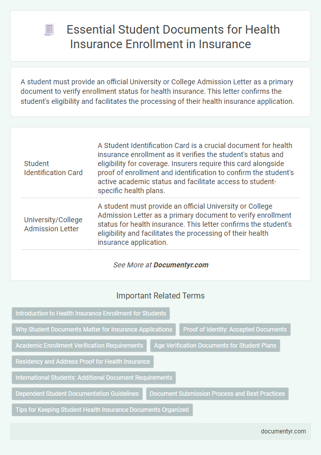 Essential Student Documents for Health Insurance Enrollment in Insurance