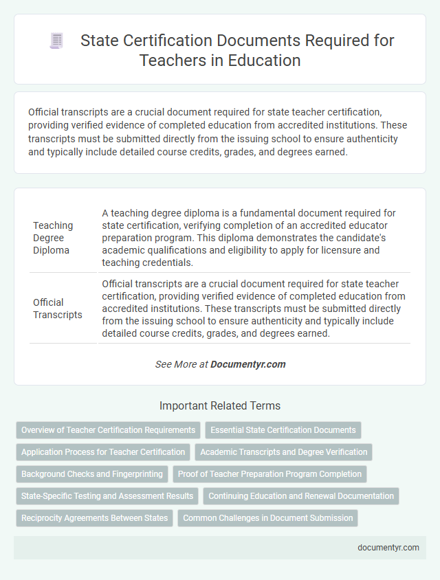 State Certification Documents Required for Teachers in Education
