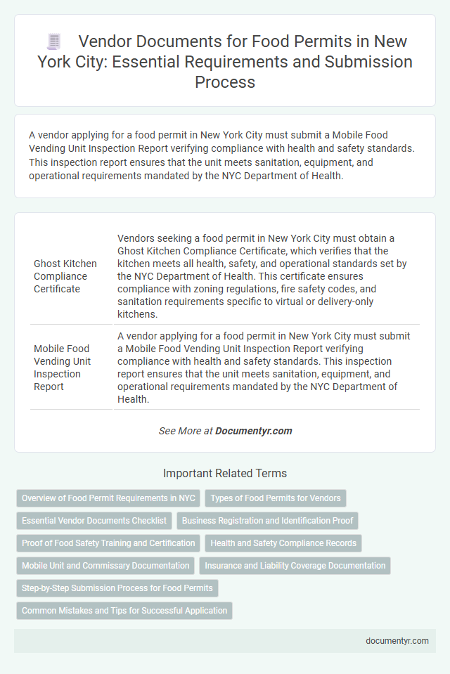 Vendor Documents for Food Permits in New York City: Essential Requirements and Submission Process