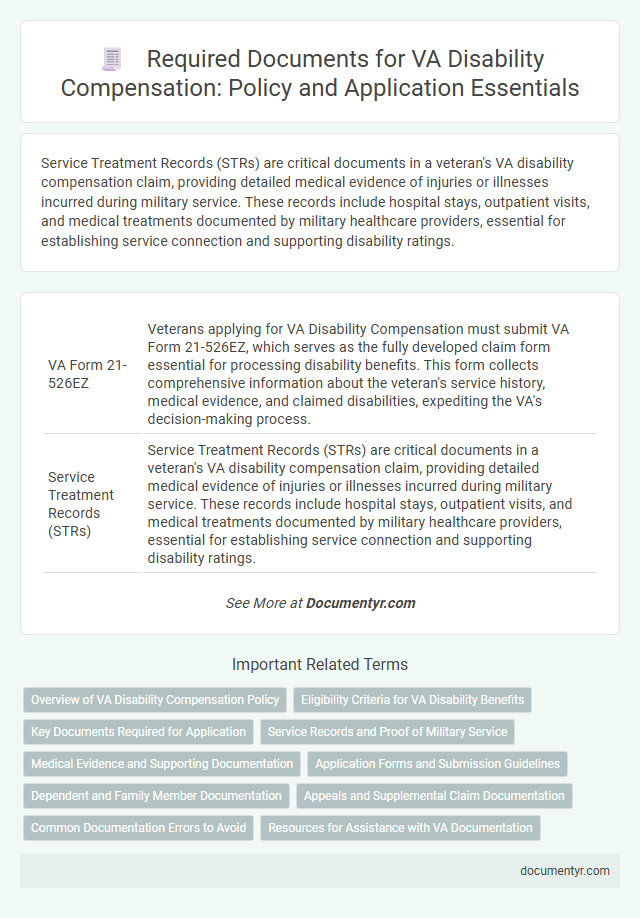 Required Documents for VA Disability Compensation: Policy and Application Essentials