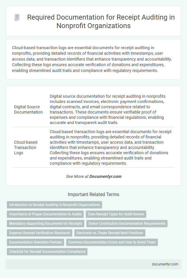 Required Documentation for Receipt Auditing in Nonprofit Organizations