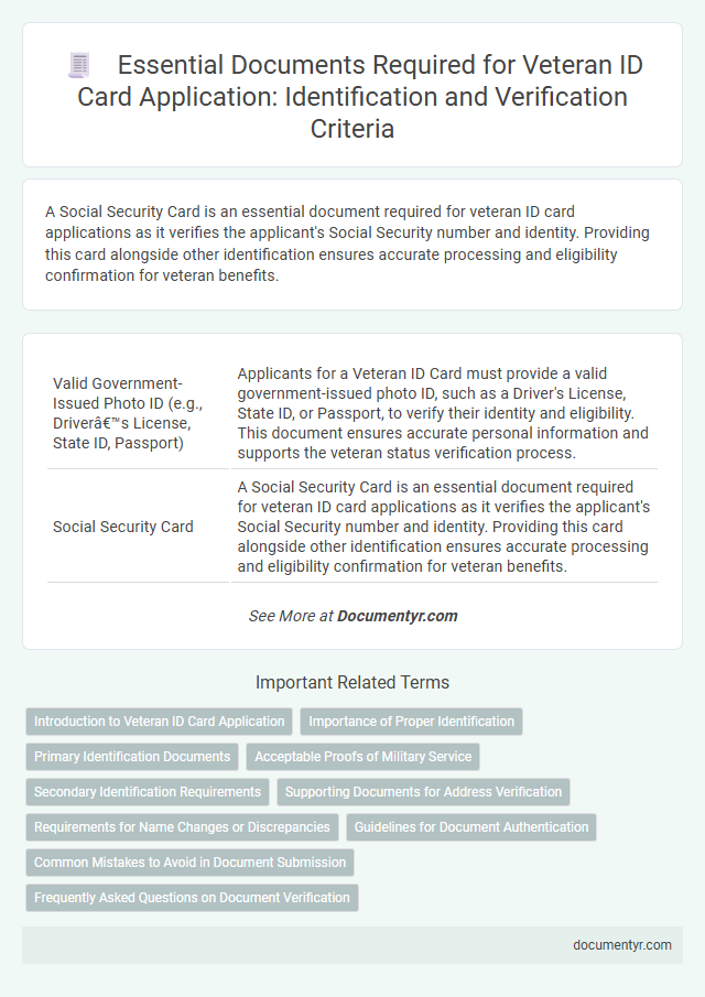 Essential Documents Required for Veteran ID Card Application: Identification and Verification Criteria