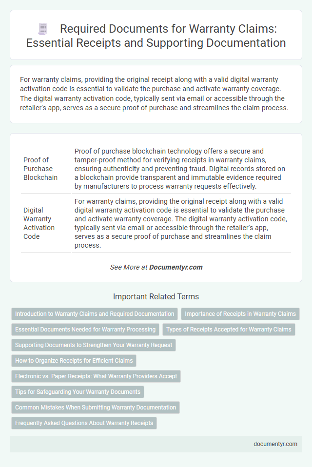Required Documents for Warranty Claims: Essential Receipts and Supporting Documentation