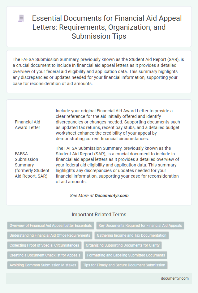 Essential Documents for Financial Aid Appeal Letters: Requirements, Organization, and Submission Tips
