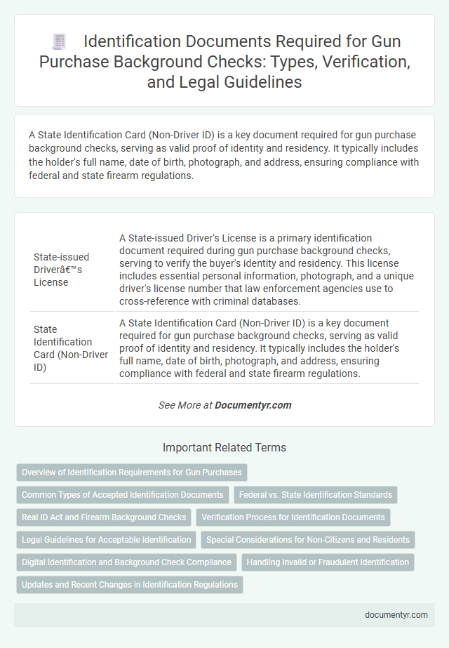 Identification Documents Required for Gun Purchase Background Checks: Types, Verification, and Legal Guidelines