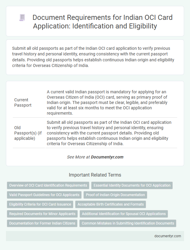 Document Requirements for Indian OCI Card Application: Identification and Eligibility