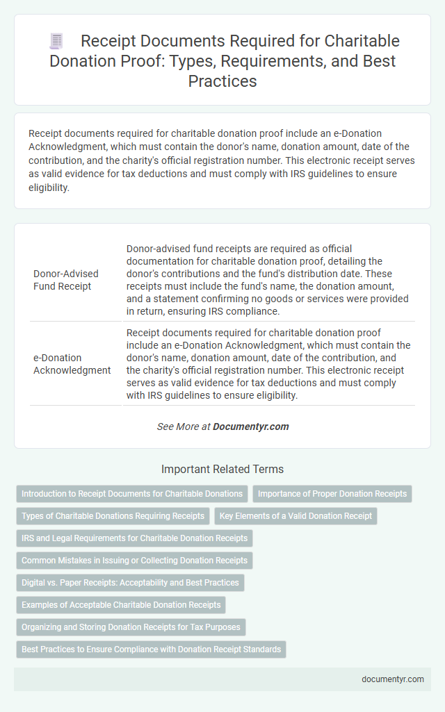 Receipt Documents Required for Charitable Donation Proof: Types, Requirements, and Best Practices