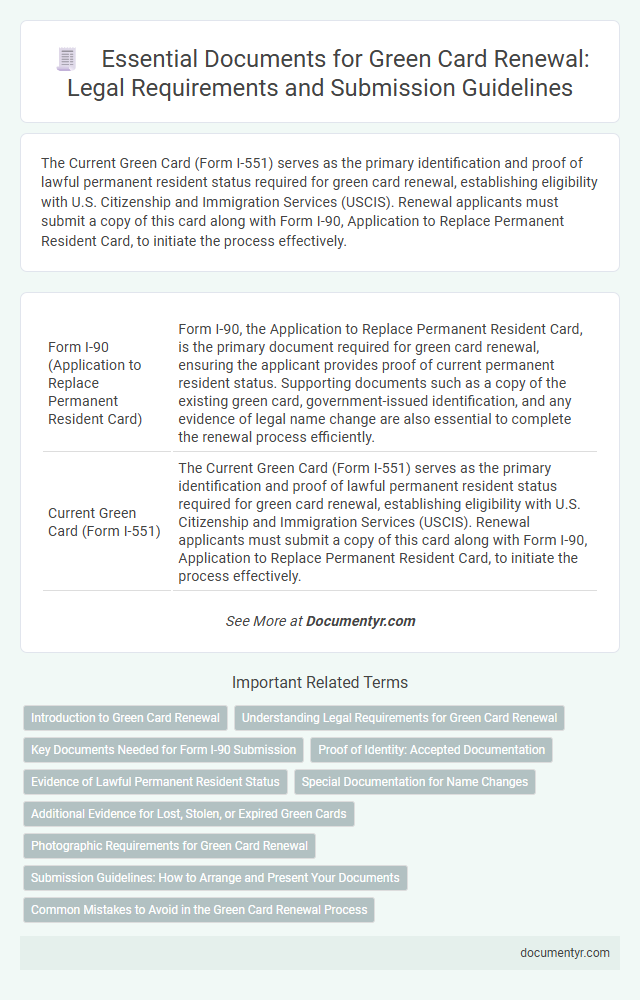 Essential Documents for Green Card Renewal: Legal Requirements and Submission Guidelines