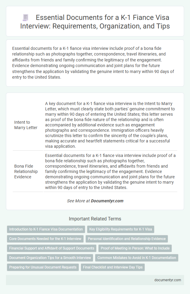 Essential Documents for a K-1 Fiance Visa Interview: Requirements, Organization, and Tips