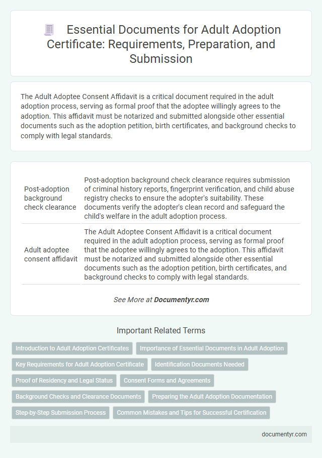 Essential Documents for Adult Adoption Certificate: Requirements, Preparation, and Submission
