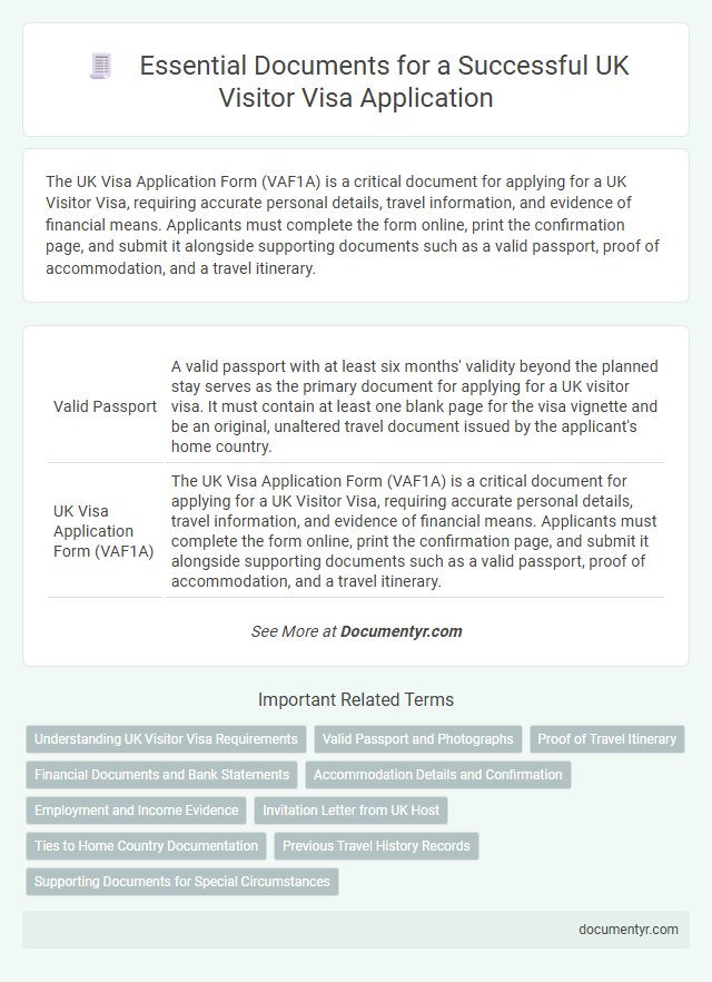 Essential Documents for a Successful UK Visitor Visa Application