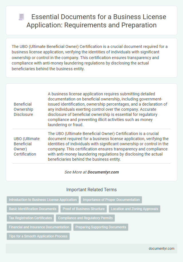 Essential Documents for a Business License Application: Requirements and Preparation