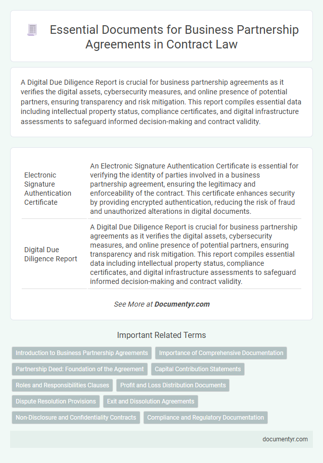 Essential Documents for Business Partnership Agreements in Contract Law