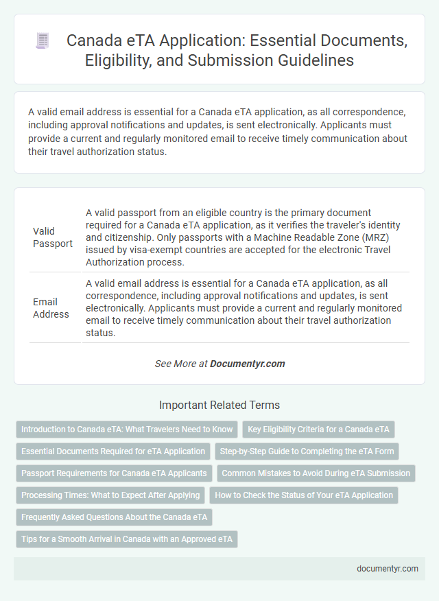 Canada eTA Application: Essential Documents, Eligibility, and Submission Guidelines