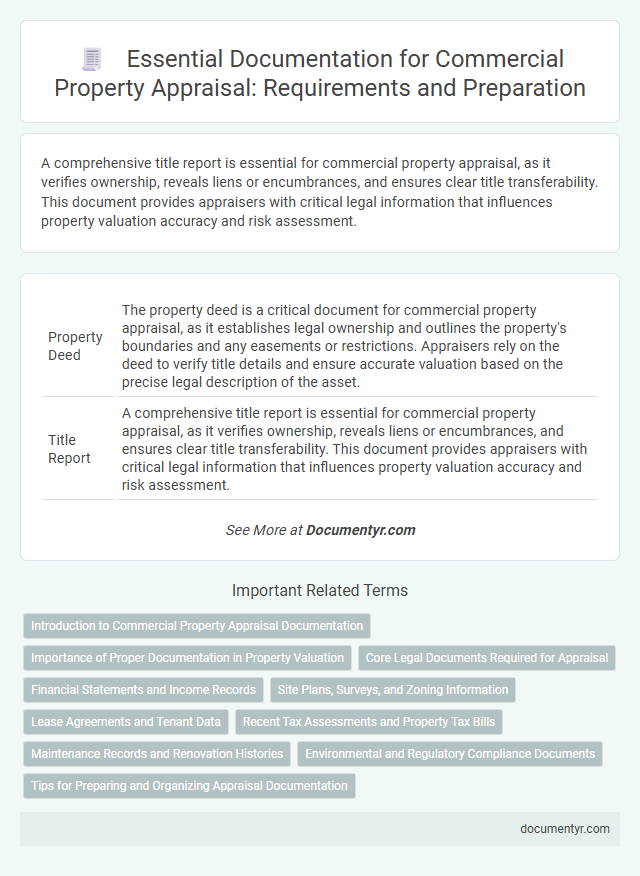 Essential Documentation for Commercial Property Appraisal: Requirements and Preparation